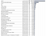 Screenshot einer Statistik aus einem Web-Controlling-System