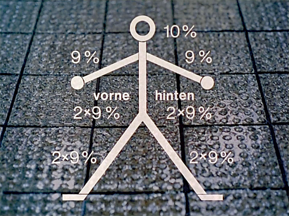 Grafik der 9er-Regel zur Definition einer Verbrennung mit einem weißem Strichmännchen und 2 x 9% Beschriftung an den Beinen, der Körpermitte und den Armen sowie 10% Beschriftung am Kopf auf einem von Öl und Fett glänzendem Fliesenboden