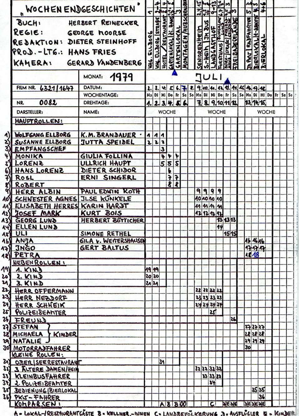 Produktionsplan vom Juli 1979 zur ARD-Serie Wochenendgeschichten, in den Hautrollen Karl-Maria-Brandauer, Jutta Speidel, Giulia Follina, Ullrich Haupt, Dieter Schidor, Erni Singerl, Paul Edwin Roth, Ilse Künkele, Karin Hardt, Kurt Bois, Herbert Bötticher, Simone Rethel, Gila v. Weitershausen, Gert Baltus, Buch: Herbert Reinecker, Regie: George Moorse, Redaktion: Dieter Steinhoff, Produktionsleitung: Hans Fries, Kamera: Gerard Vandenberg